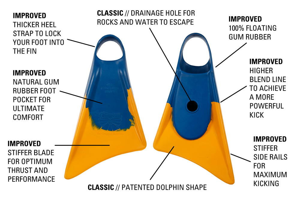 Churchill Fins Makapuu Blue/Yellow Swim Fins